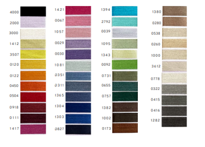 Decode Sewing Thread Numbers Sewing Machine Thread Guide - The Sewing Machine Shop
