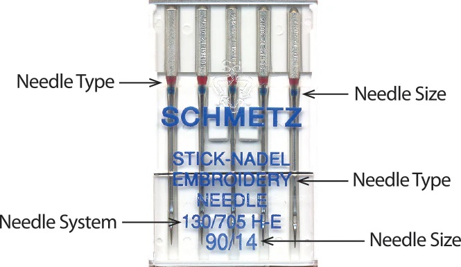 sewing machine needles - how to read a pack of needles - The Sewing Machine Shop - Bay Area - Walnut Creek