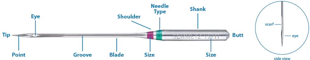 anatomy of a needle - The Sewing Machine Shop - Bay Area - Walnut Creek