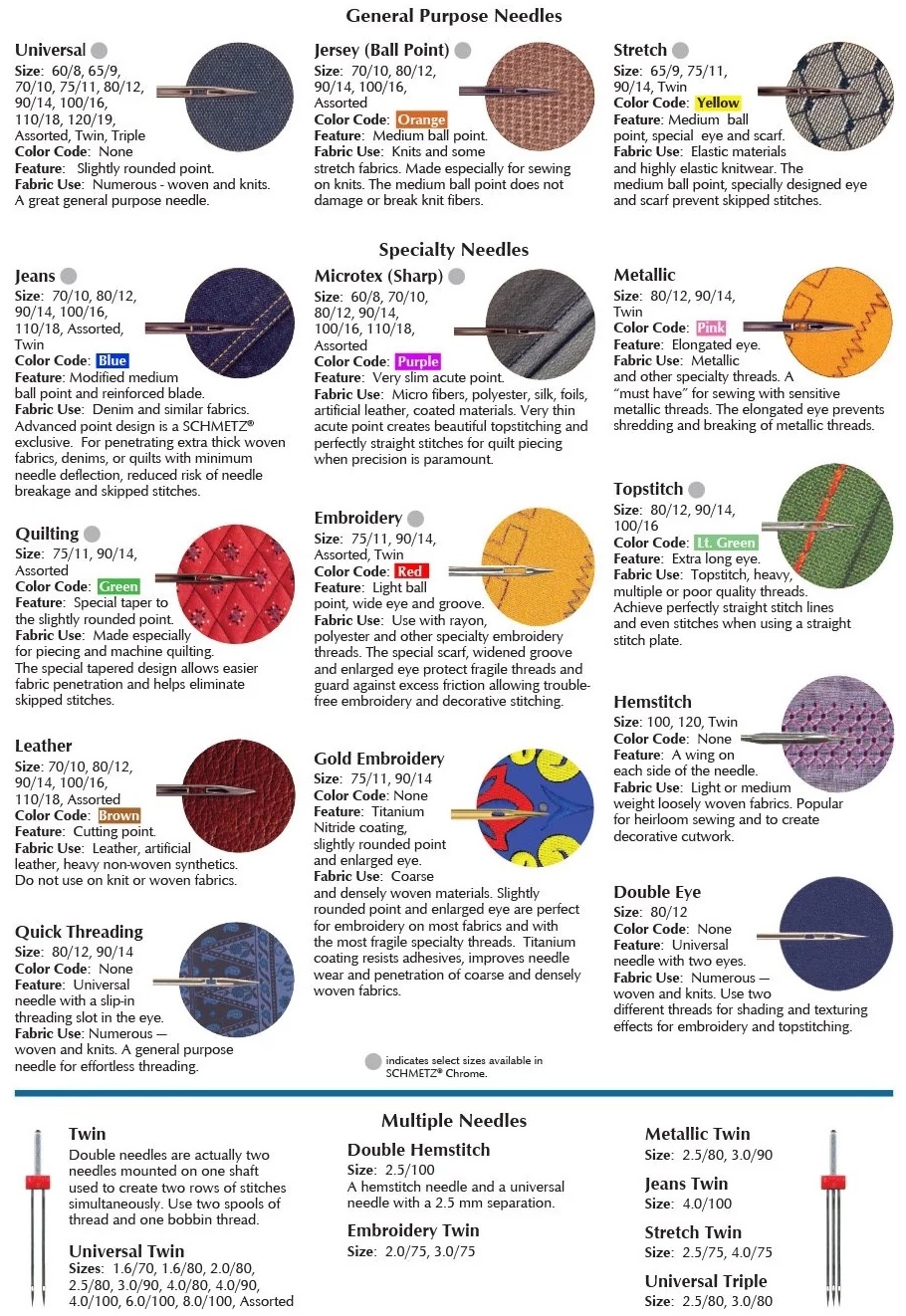 Sewing Machine Needle Types - The Sewing Machine Shop - Bay Area - Walnut Creek