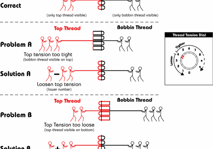 how to set sewing machine tension